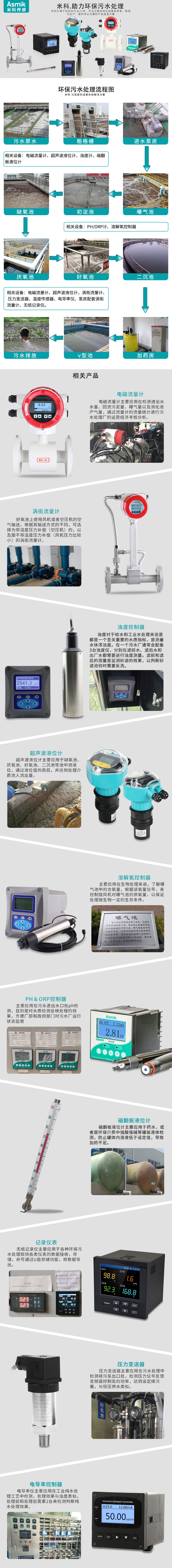 米科環保污水處理專題.jpg