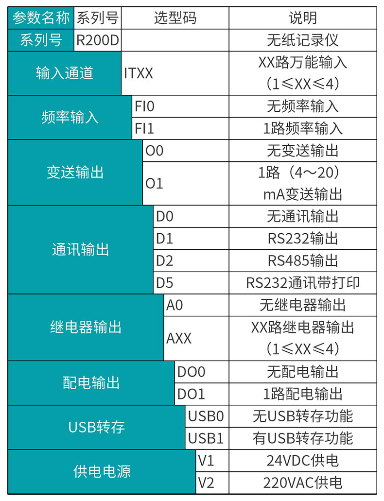 米科MIK-R200D無(wú)紙記錄儀產(chǎn)品選型表